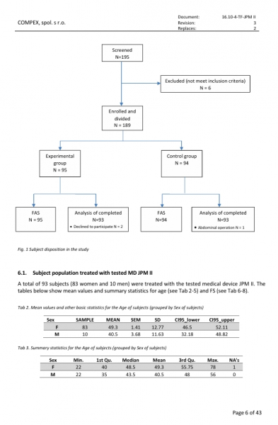 Post-market clinical follow-up study report (PMCF study):  Verification of the efficacy and safety of the medical device JETT PLASMA  Medical II 6-2.jpeg