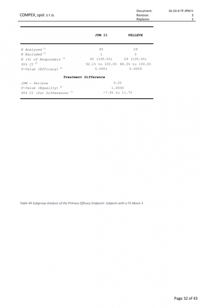 Post-market clinical follow-up study report (PMCF study):  Verification of the efficacy and safety of the medical device JETT PLASMA  Medical II snimek-obrazovky-4-4-2025-9291-1.jpeg