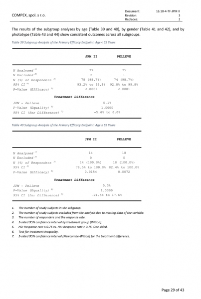 Post-market clinical follow-up study report (PMCF study):  Verification of the efficacy and safety of the medical device JETT PLASMA  Medical II snimek-obrazovky-4-4-2025-93019.jpeg