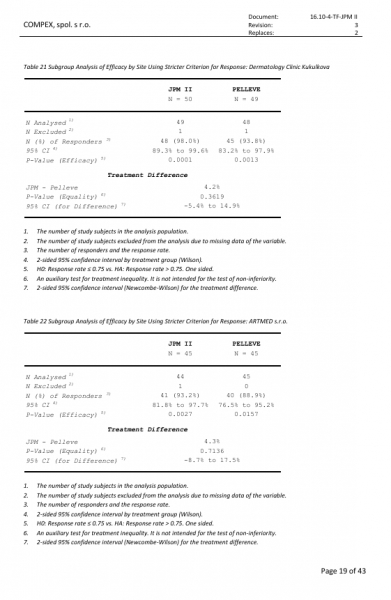 Post-market clinical follow-up study report (PMCF study):  Verification of the efficacy and safety of the medical device JETT PLASMA  Medical II snimek-obrazovky-4-4-2025-93158.jpeg